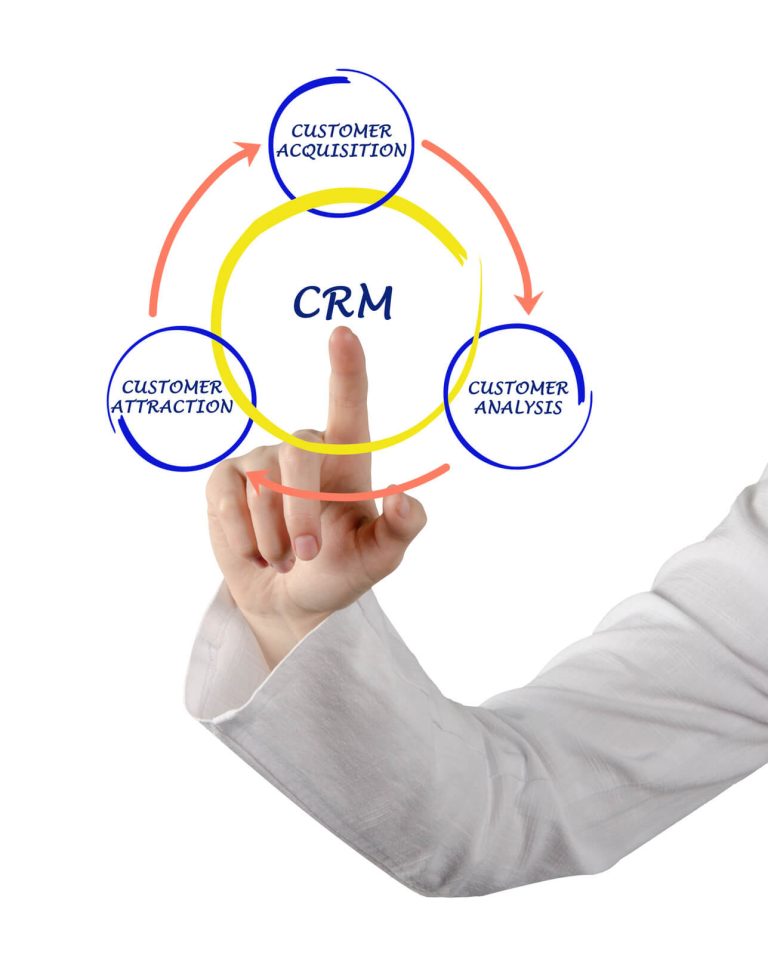 What is Car Sales CRM